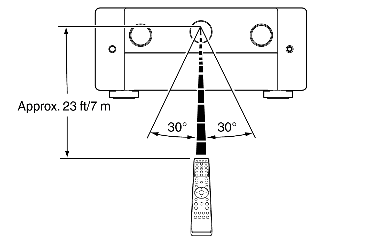 Use RC C30U